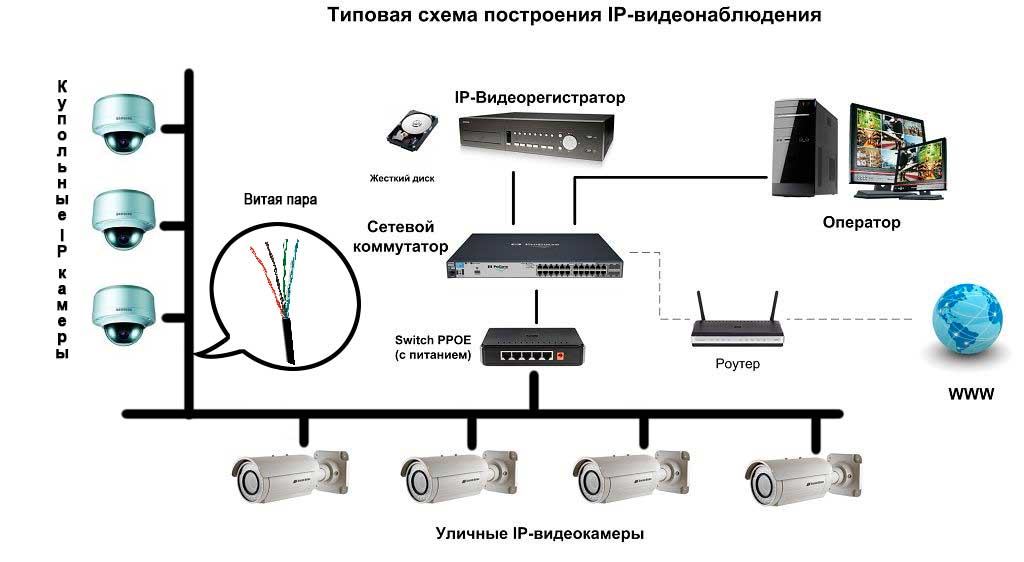 Ahd видеонаблюдение — камеры и видеорегистраторы высокой четкости и разрешения