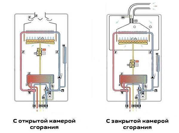 Газовый котел с бойлером: устройство, виды, принцип работы, плюсы и минусы