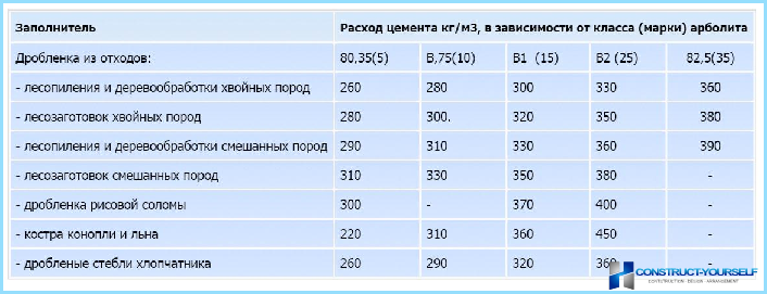 Арболитовые блоки: отзывы отрицательные и положительные. дома из арболитовых блоков :: syl.ru