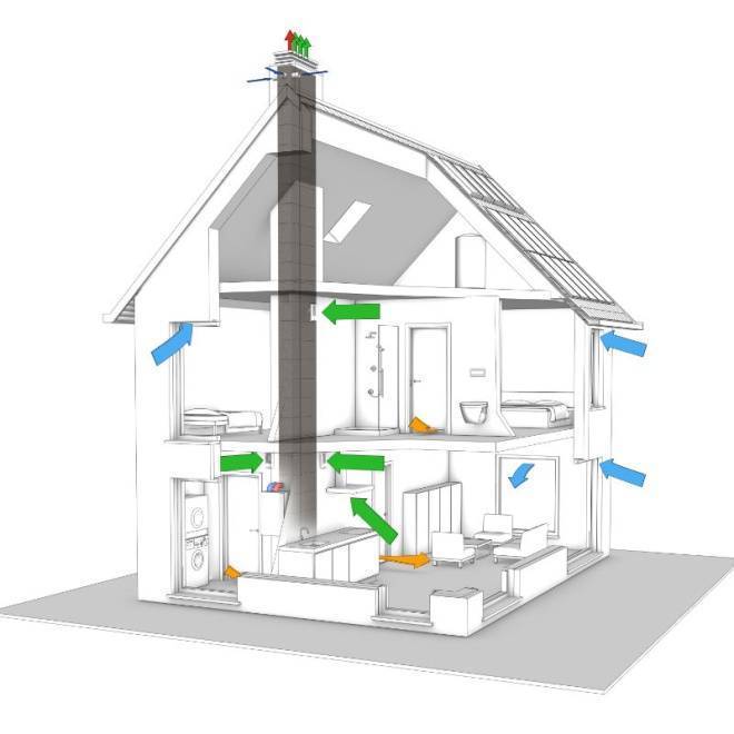 7 советов, какие трубы для вентиляции в частном доме выбрать - строительный блог вити петрова