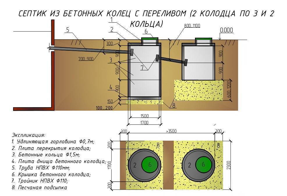 Расчет бетонного кольца