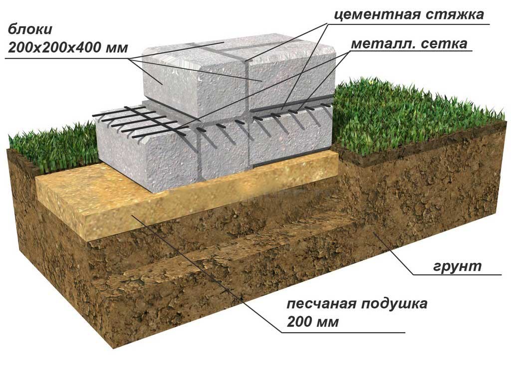 Фундамент из блоков фбс - пошаговая инструкция и тонкости монтажа