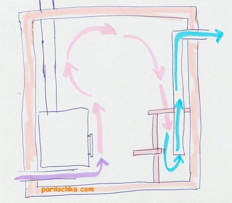 Как сделать вентиляцию в бане: самые простые и действенные способы