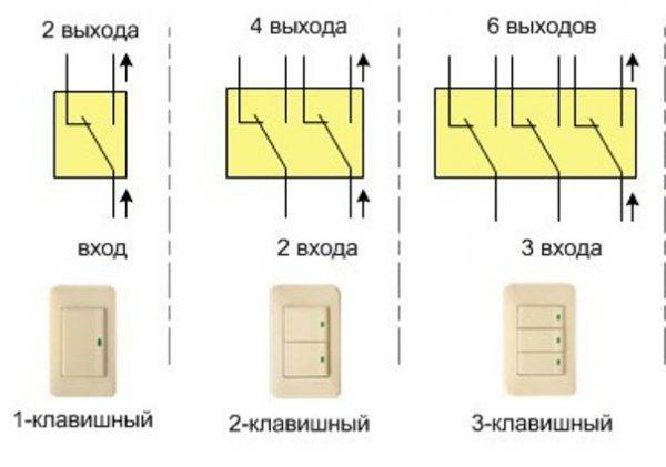 Схема подключения проходного выключателя с 3х мест – stroim24.info