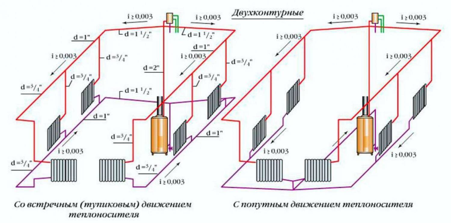 Схема отопления с принудительной циркуляцией двухэтажного дома с