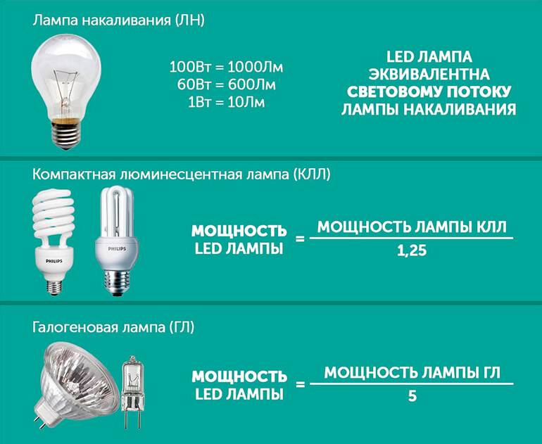 Расшифровка обозначений и маркировок светодиодных ламп