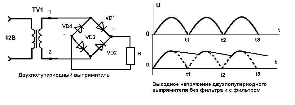 Сглаживающий фильтр изображения