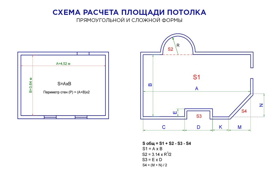 Как рассчитать площадь потолка