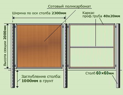Преимущества и недостатки забора из поликарбоната