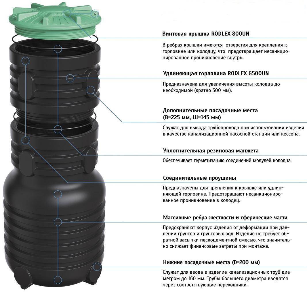 Пластиковые колодцы для канализации: преимущества, размеры, особенности монтажа и цены