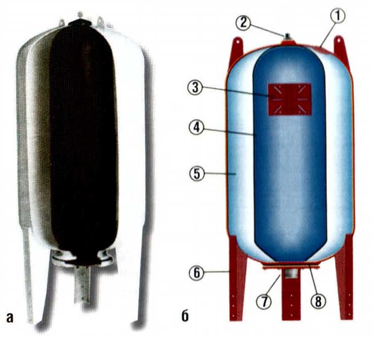 Гидроаккумулятор для систем водоснабжения: принцип работы гидробака, ля чего нужен, как работает, как выбрать, как устроен гидроаккумуляторный бак, устройство, назначение