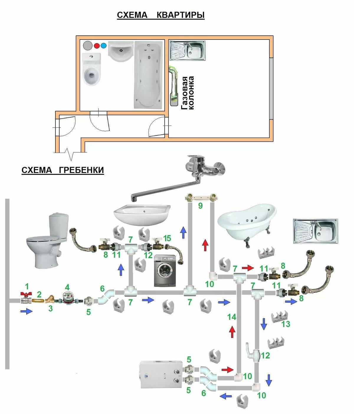 Проект сантехники в квартире