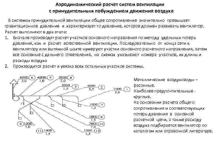 Расчет вентиляции: нормативы, методики, особенности и примеры расчета - ventilyaziya.ru