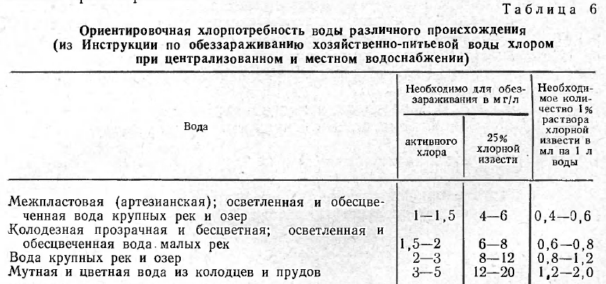 Рейтинг хлорных таблеток для дезинфекции: таблица разведения и возможная опасность