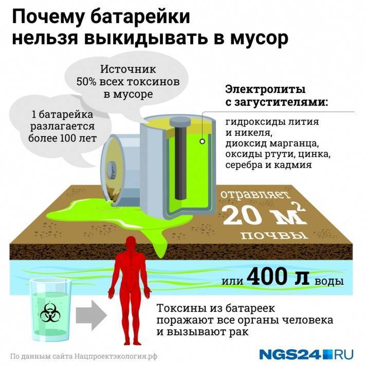 Россиянам запретят пользоваться мусоропроводами
