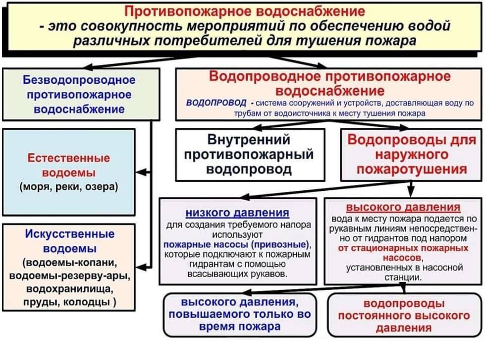 Классификация систем водоснабжения: все, что вы хотели знать | гидро гуру
 adblockrecovery.ru