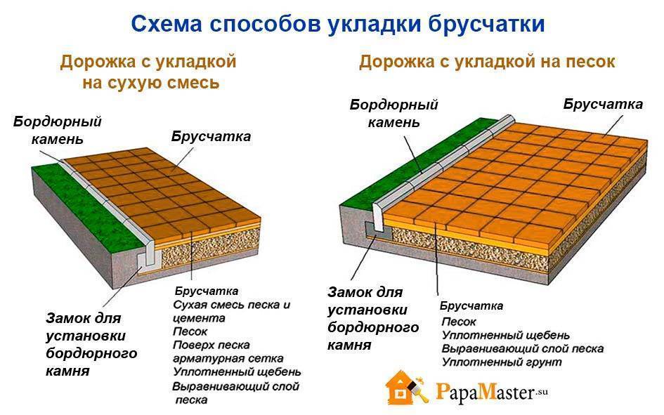 Тротуарная плитка: классификация, достоинства и недостатки