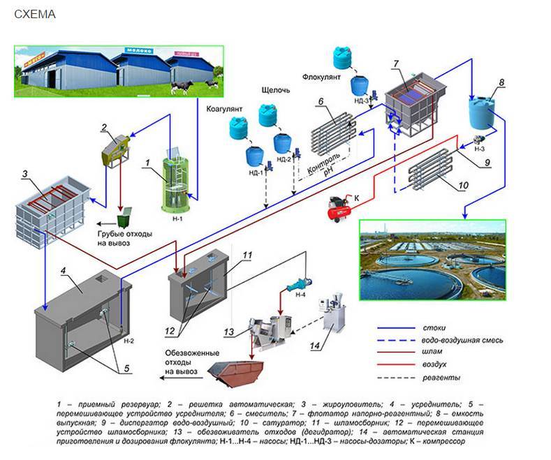 Очистка сточных вод от азота и фосфора: эффективная эксплуатация и расчет очистных сооружений