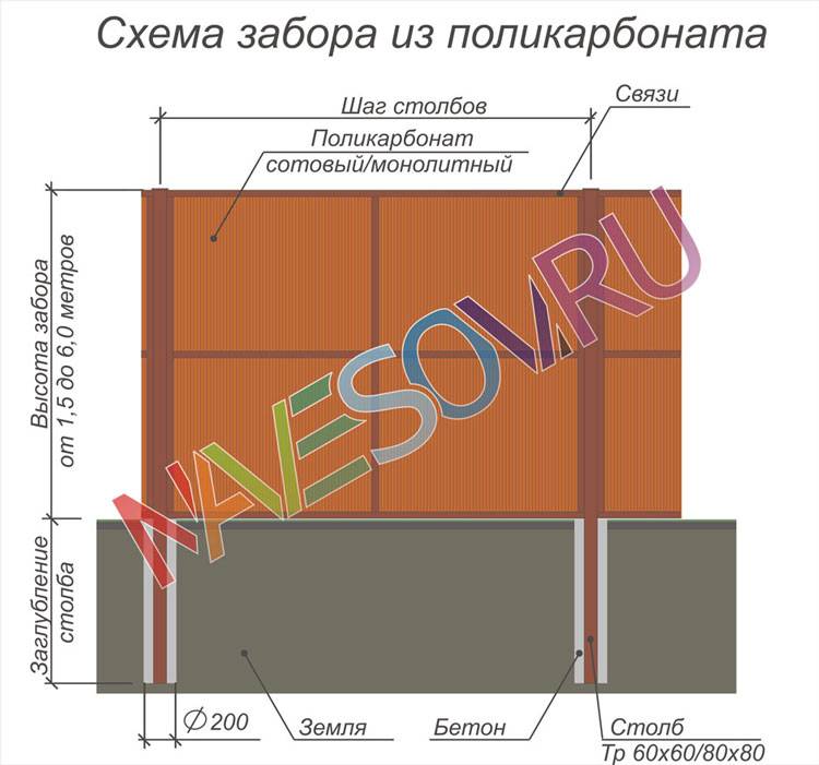 Забор из поликарбоната своими руками