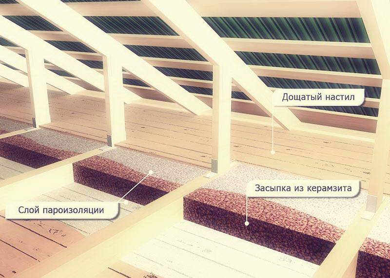 Как правильно утеплить потолок под холодной крышей своими руками: материалы и пошаговое руководство + фото
