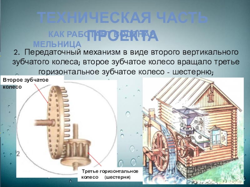 Схема работы водяная мельница