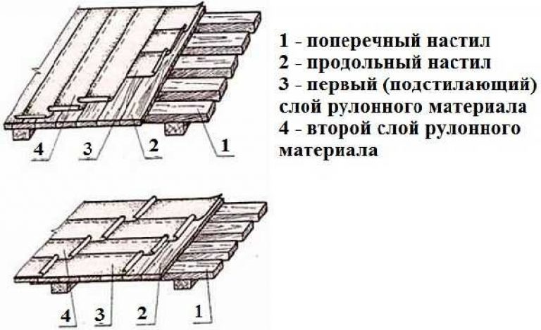 Рубероид на деревянную крышу — крепим правильно