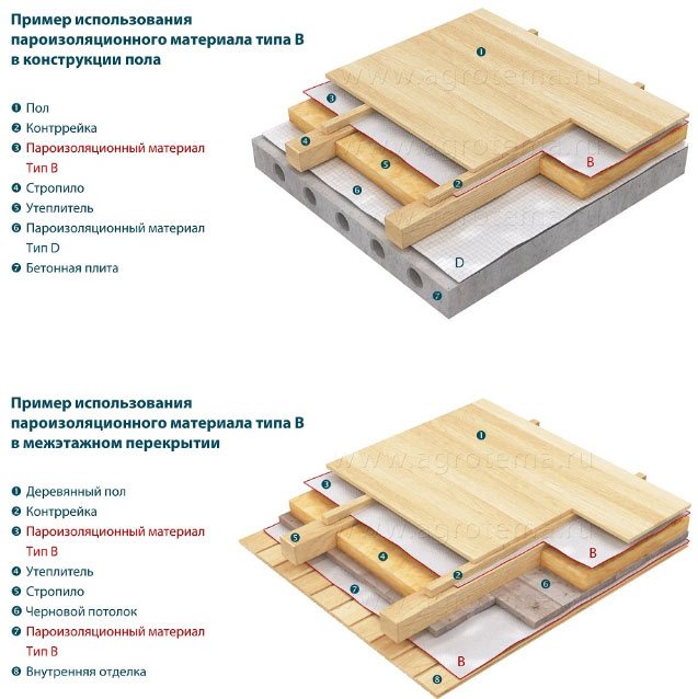 Какой стороной класть пароизоляцию к утеплителю на потолок, пол и стены, технология и возможные ошибки