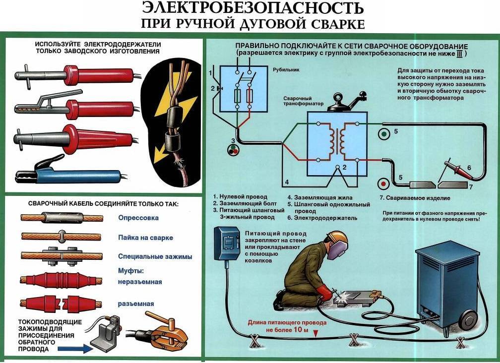 Руководство по правильной пайке труб из полипропилена