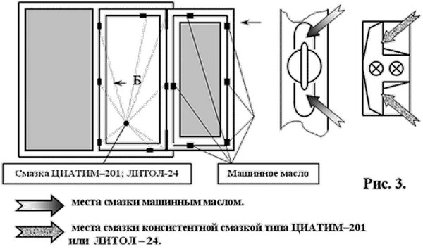Смазка пластиковых окон своими руками из подручных приспособлений