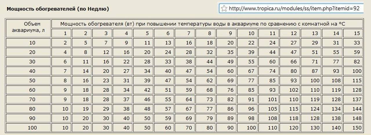 Сколько тепла в квт вам требуется для обогрева дома — проверяем на калькуляторе!