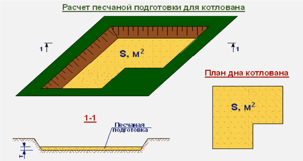 Калькулятор бетона - онлайн расчет компонентов