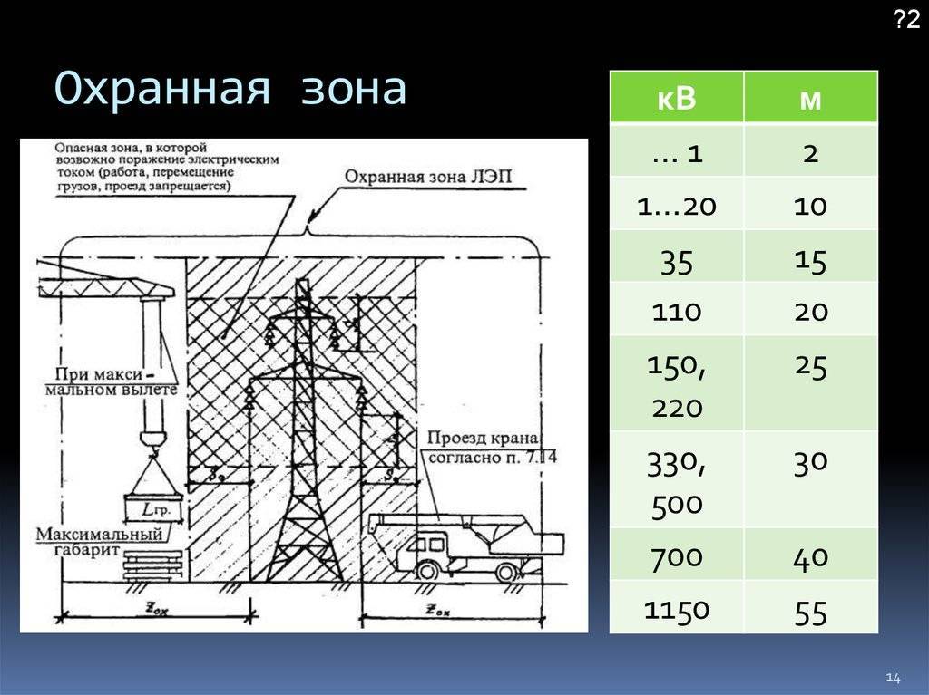 Высоковольтные линии возле дома: вред для здоровья