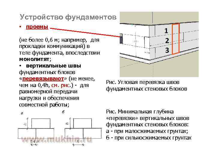 Фундамент из блоков фбс: пошаговая инструкция