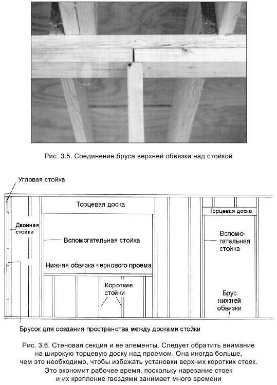 Как сделать обвязку каркасного дома: требования к обвязке