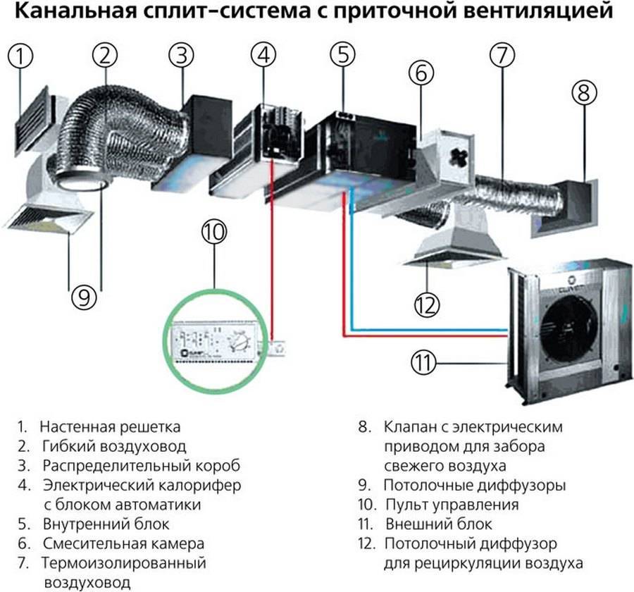 Канальный фанкойл чертеж