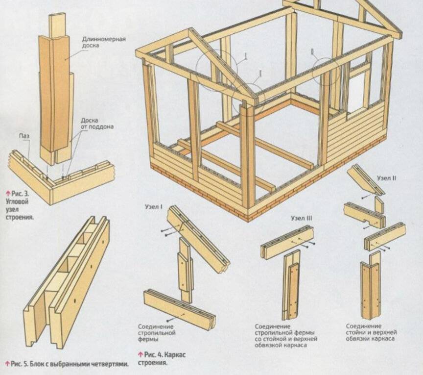 Конструкция каркасного деревянного дома