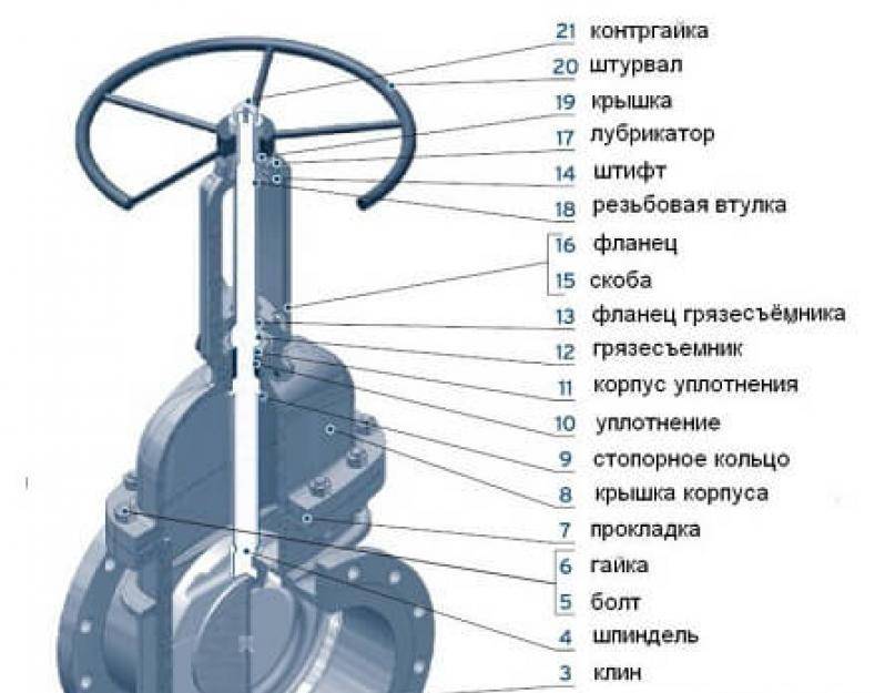 Из чего состоит задвижка схема