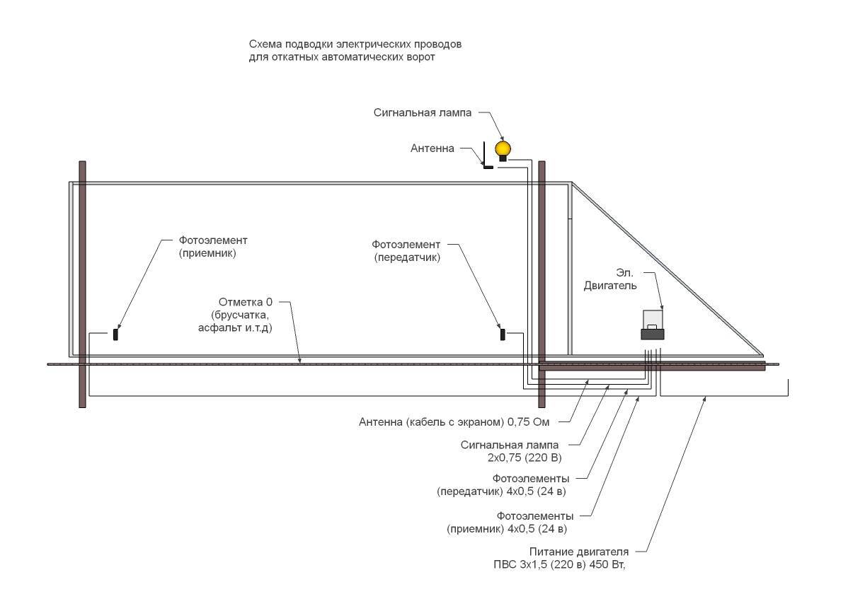 Электрическая схема откатных ворот