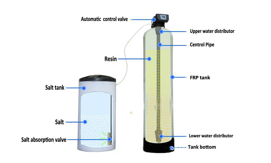 Почему полезно умягчать воду методом ионного обмена