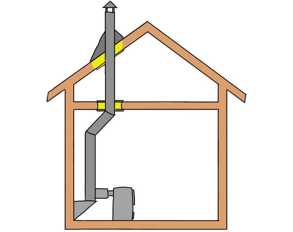 Как нарисовать дымоход