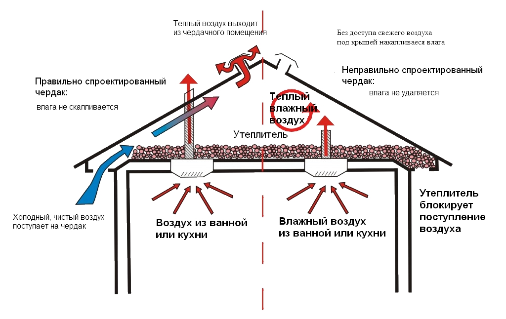 Вентиляционная система для частного дома схема подключения