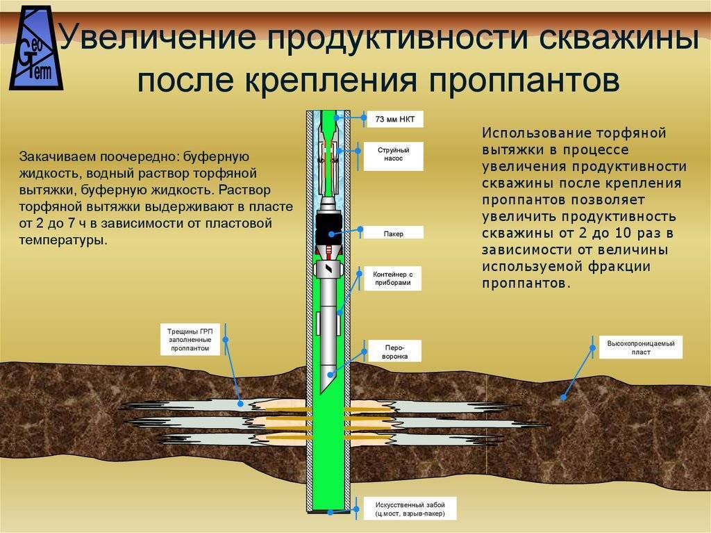 Что из перечисленного должен обеспечивать рабочий проект на бурение скважин