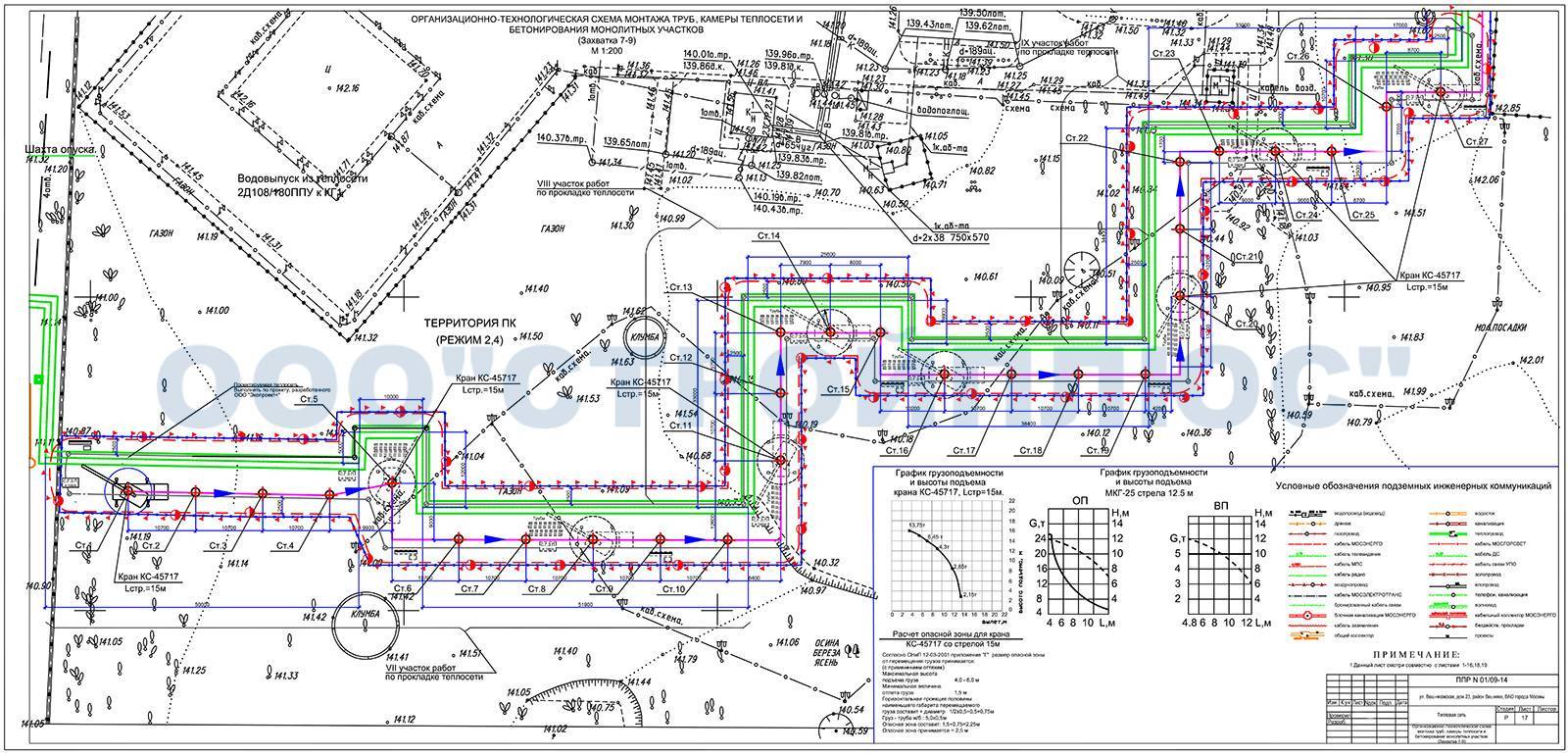Монтаж наружных сетей водопровода и канализации: общие правила, нормативные документы, этапы