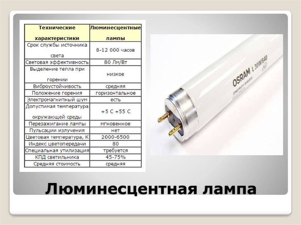 Особенности расчета блока питания для светодиодов | 1posvetu.ru