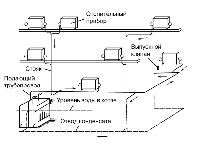 Справочник строителя | системы отопления