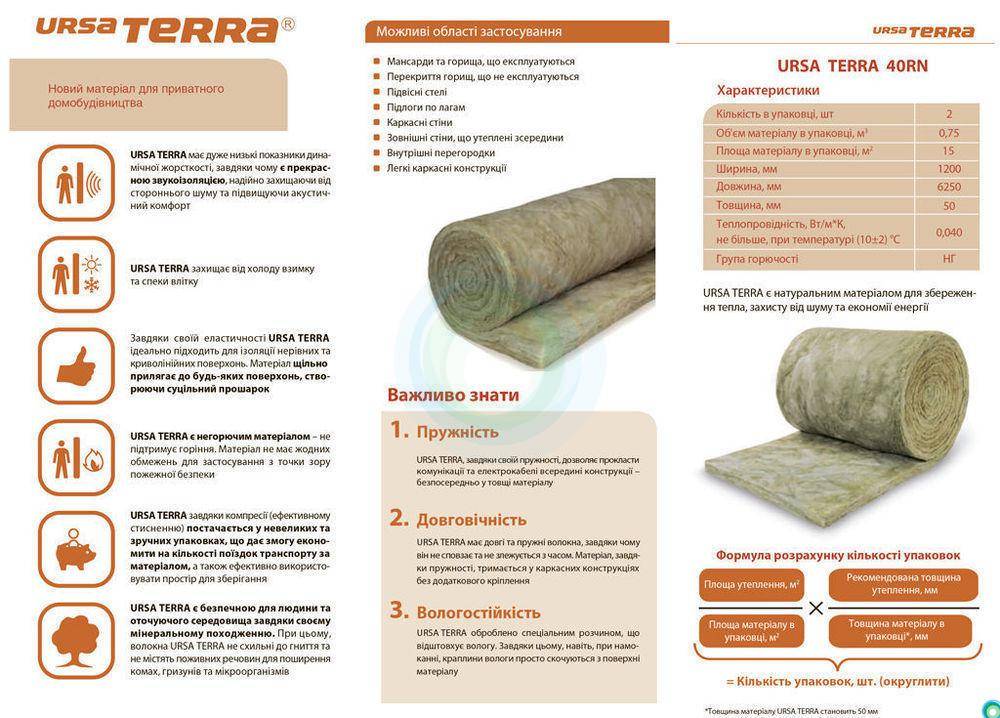 Виды утеплителей урса (ursa): технические характеристики, размеры. теплопроводность минеральной ваты isover, ursa, knauf, rockwool