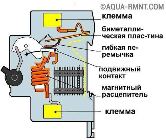 Подбор автоматов по мощности (таблица)