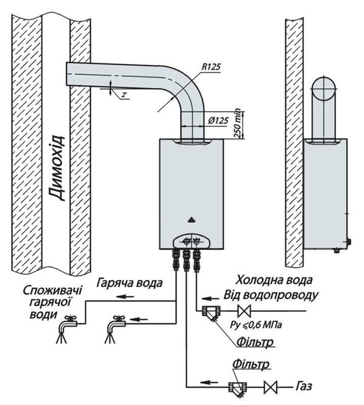 Дымоход для газовой колонки сделать самому. как выбрать и установить дымоход для газовой колонки