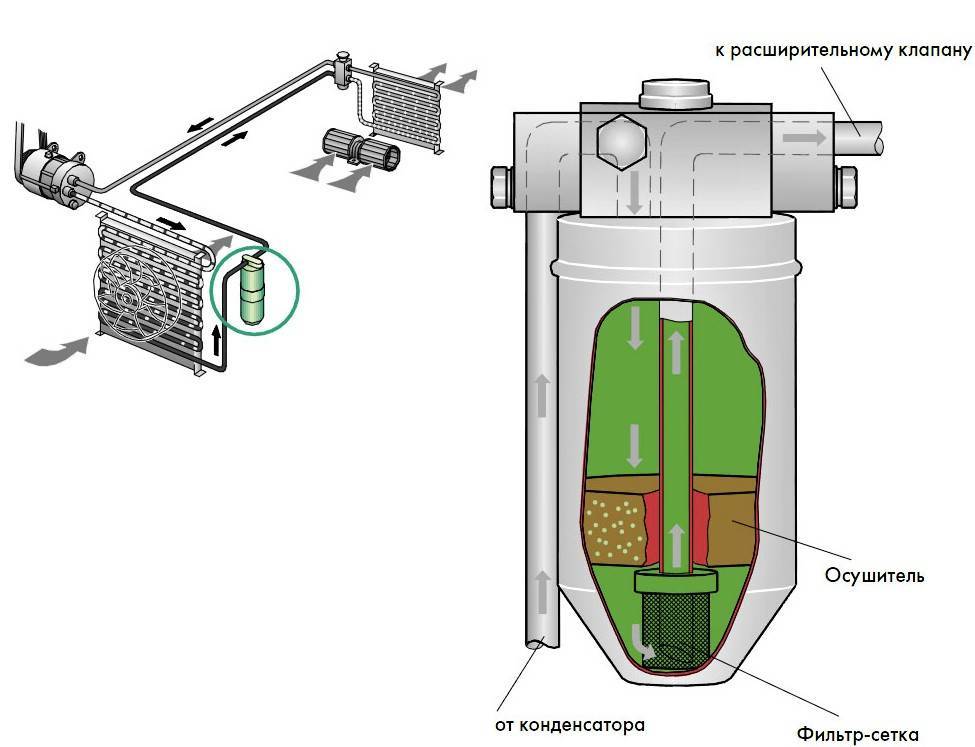 Кондиционер осушить. Осушитель кондиционера ГАЗ 31105. Фильтр осушитель кондиционера ГАЗ 3102. Фильтр-осушитель для кондиционера к 744. Кондиционер осушитель фреона.