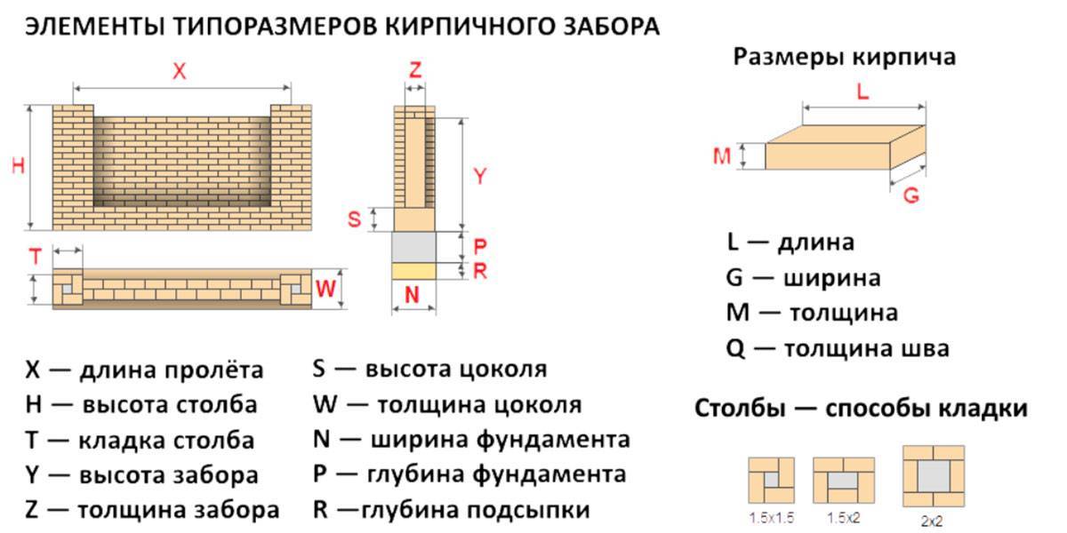 Кирпичный забор: виды, варианты кладки, пошаговая инструкция возведения